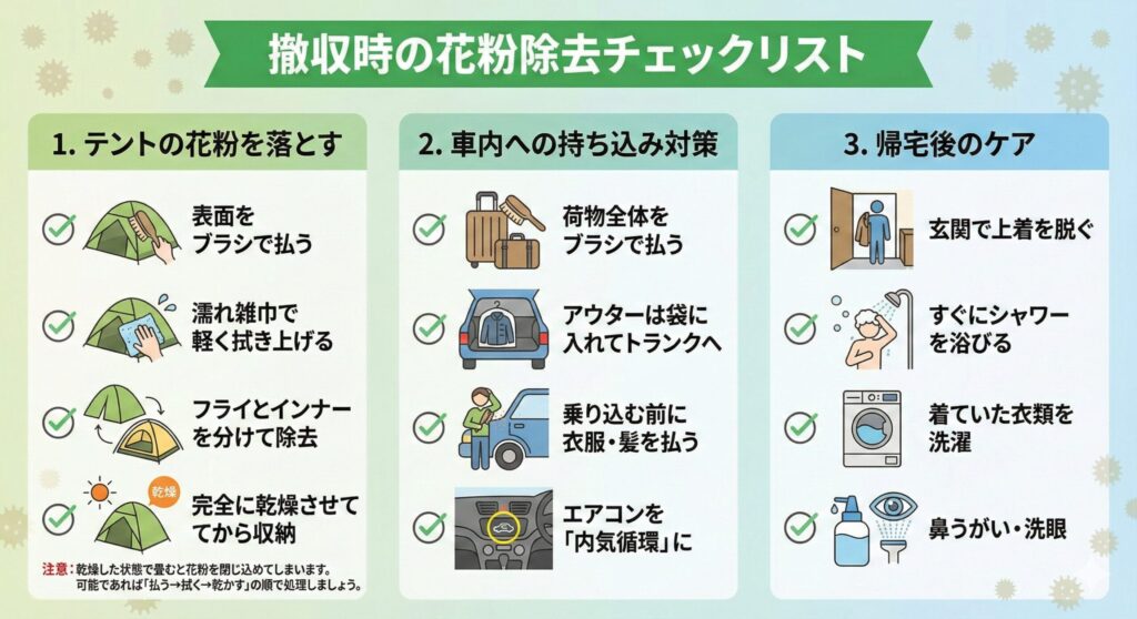 alt="撤収時に行う花粉除去のチェックリスト図。テント清掃、衣類の払い落とし、車内への持ち込み対策"