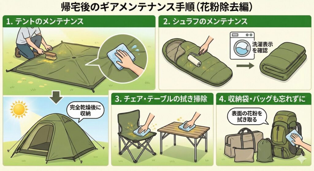 alt="キャンプ後のギアメンテナンス手順。テントやシュラフを花粉から清掃・乾燥させる様子"